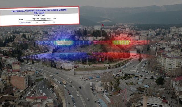 Kahramanmaraş'ta ağustosta kazalarda 3 kişi hayatını kaybetti! 625 kişi yaralandı