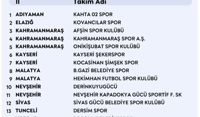 Kahramanmaraş’ın 3 Takımı Aynı Grupta! PGL’de Gruplar Belli Oldu