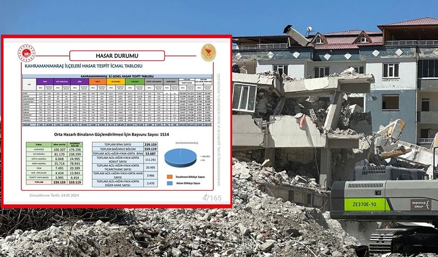 Kahramanmaraş’ta 6 Şubat depremleri sonrası son durum 