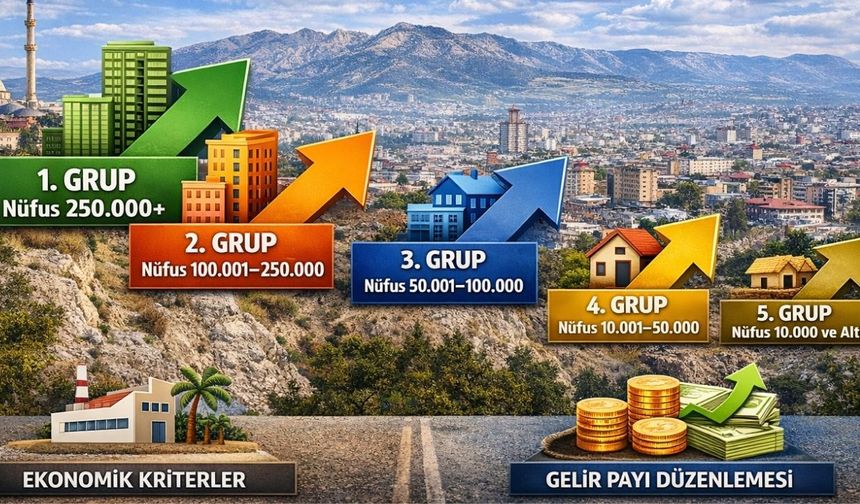 Kahramanmaraş’ta Belediyeler Yeni Nüfus ve Ekonomik Kriterlerle Yeniden Sınıflandırıldı