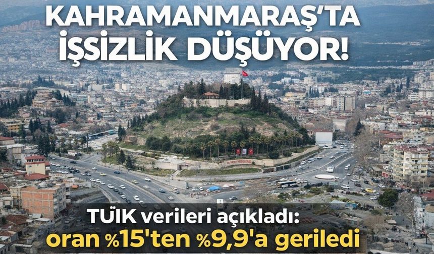 Kahramanmaraş’ta işsizlik 3 yılda sert düştü!