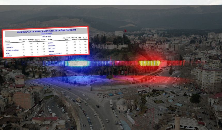 Kahramanmaraş’ta şubat ayında yüzlerce trafik kazasında 320 kişi yaralandı