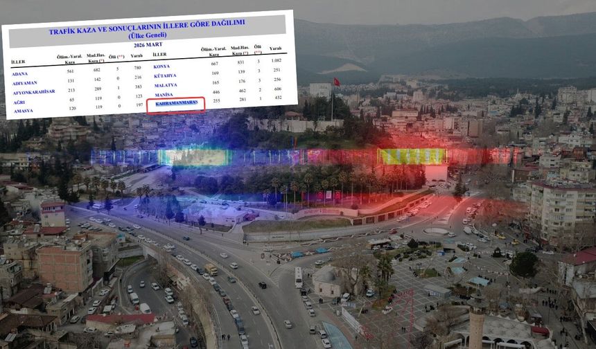 Kahramanmaraş'ta Mart bilançosu! 536 kaza, 432 yaralı