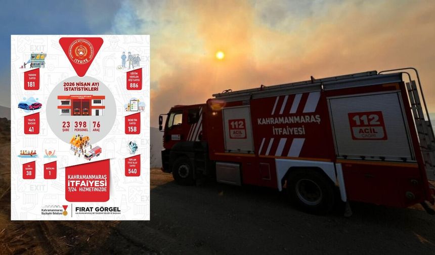Kahramanmaraş İtfaiyesi Nisan'da 540 olaya müdahale etti!