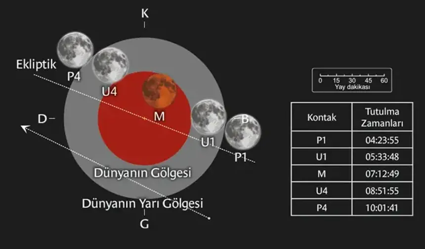 Ay tutulması saati belli oldu! 28 Ağustos’ta Türkiye’den izlenebilecek