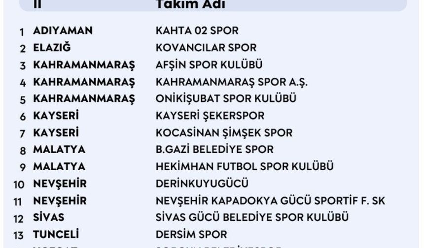 Kahramanmaraş’ın 3 Takımı Aynı Grupta! PGL’de Gruplar Belli Oldu
