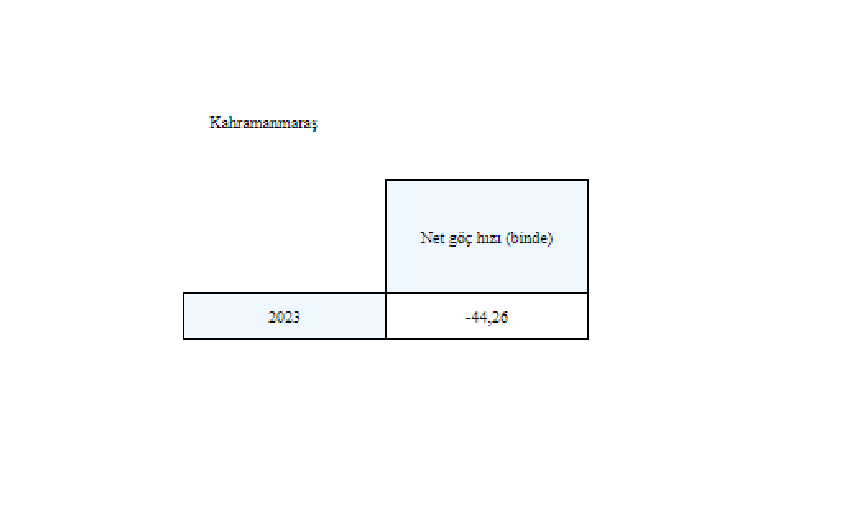 Kahramanmaraş Göç Rakamları Açıklandı Sonuç Vahim!