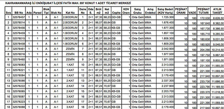 Kahramanmaras Toki Kura Sonuclari