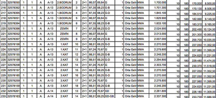 Kahramanmaras Toki Kura