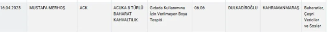 Bakanlık Kahramanmaraş’taki Firmayı İfşa Etti Yasaklı Madde Tespit Edildi!-1
