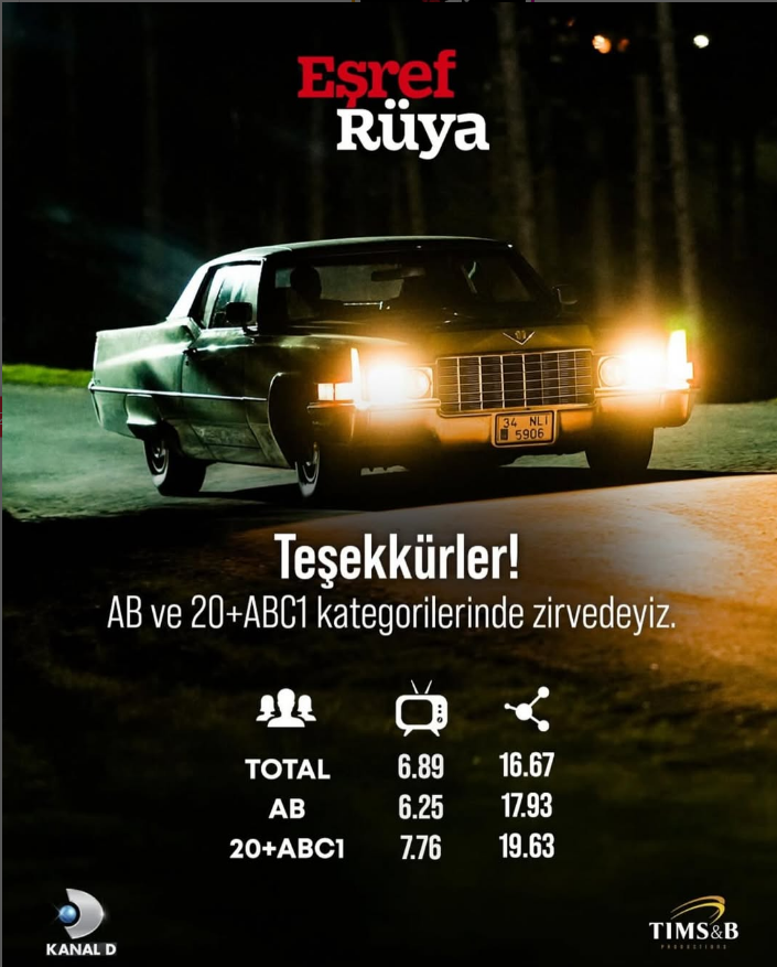 Eşref Rüya Dizisi Reytinglerde Zirveye Yerleşti! Kanal D’nin Yeni Yıldızı Büyük Başarı Yakaladı (2)