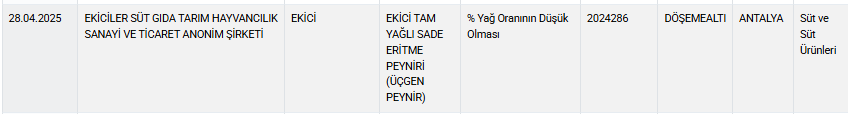 Üç Harfli Marketlerde Satılan Peynirde Hile Çıktı