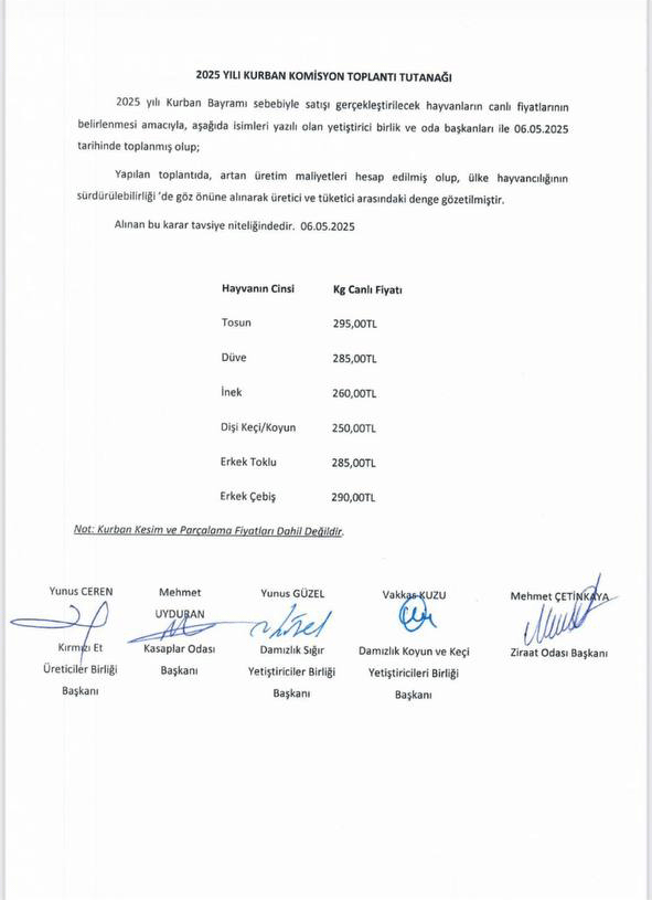 Kahramanmaras 2025 Kurbanlik Fiyatlari