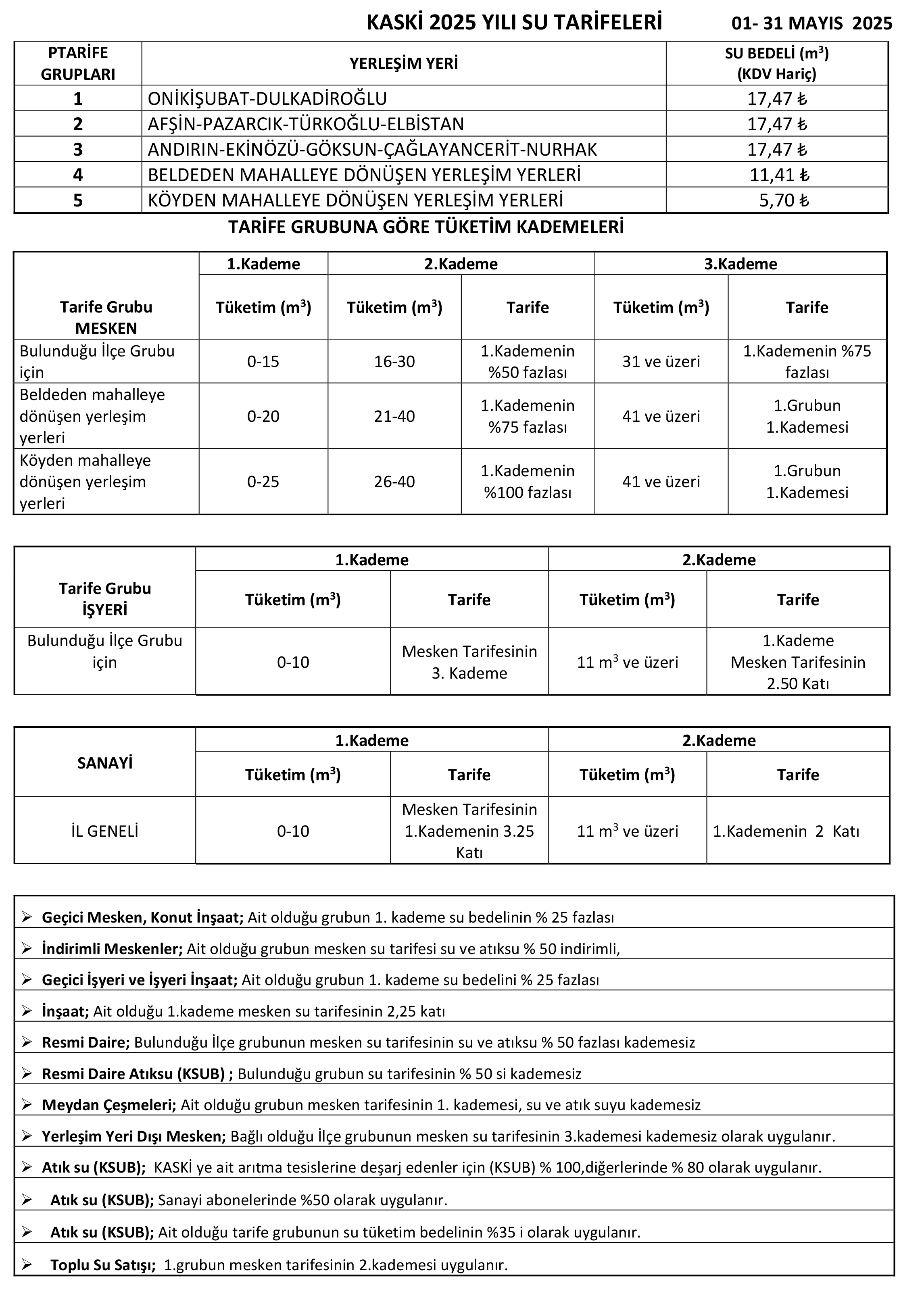 Kahramanmaras Kaski Su Fiyatlarına Zam