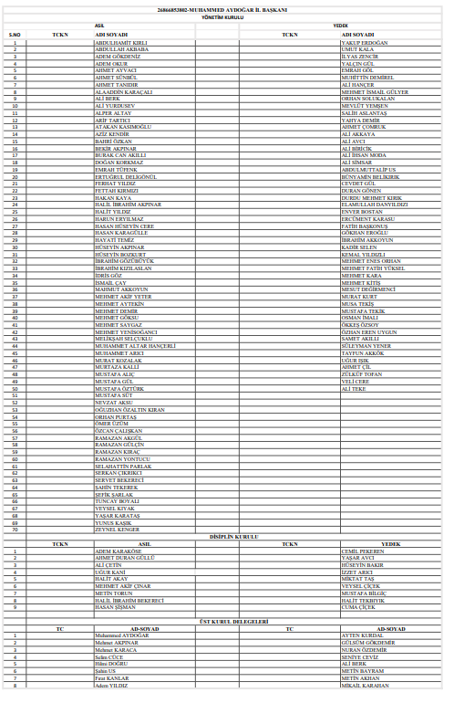 Yeniden Refah Kahramanmaraş'ta Yeni Yönetim Belli Oldu