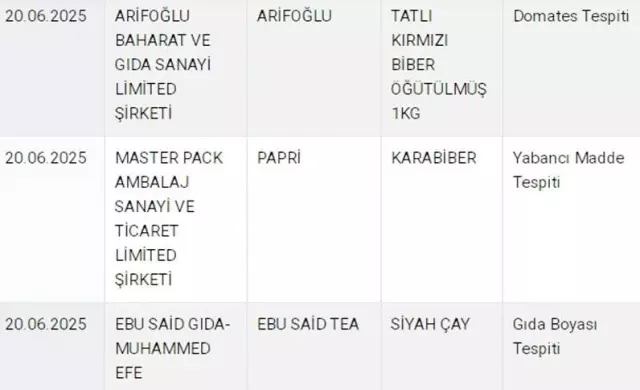Bu Çayları Sakın Içmeyin! Gıda Boyasıyla Renklendirilmiş Çaylar Ifşa Edildi (3)