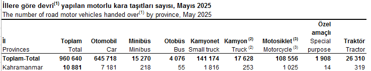 İllere Göre Devri(1) Yapılan Motorlu Kara Taşıtları Sayısı, Mayıs 2025