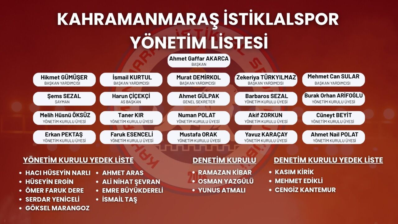 Kahramanmaraş İstiklalspor'un Yeni Yönetimi Belli Oldu (7)