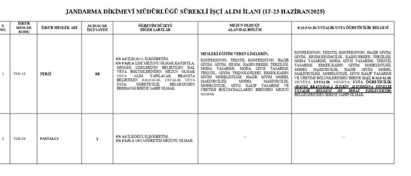 Kahramanmaraşlılar İçin Fırsat Jandarma Komutanlığı Personel Alıyor