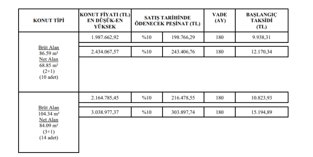 Kahramanmaraş'ta Toki̇'den Ayda 9 Bin Tl'ye Sıfır Daire Satışı Başladı