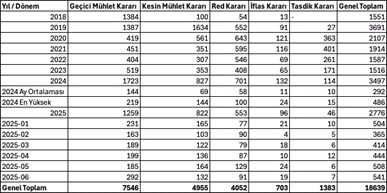 Çift Kişilik Oda Dizisi Final Tarihi ve Final Bölümünde Neler Olacak