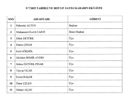 Cumhurbaşkanlığı İletişim Başkanlığı’na Burhanettin Duran Atandı İşte Özgeçmişi (3)