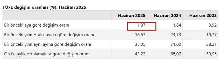 En Düşük Emekli Maaşı Ne Kadar Oldu Emekli Maaşı Zammı 2025