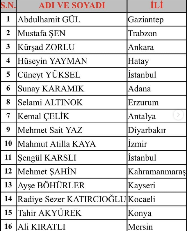Kahramanmaraş Milletvekili Trörsüz Türkiye Komisyonunda-1