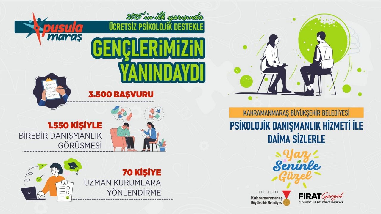Kahramanmaraş’ta 1550 Genç Psikolojik Danışmanlık Hizmetinden Faydalandı (1)