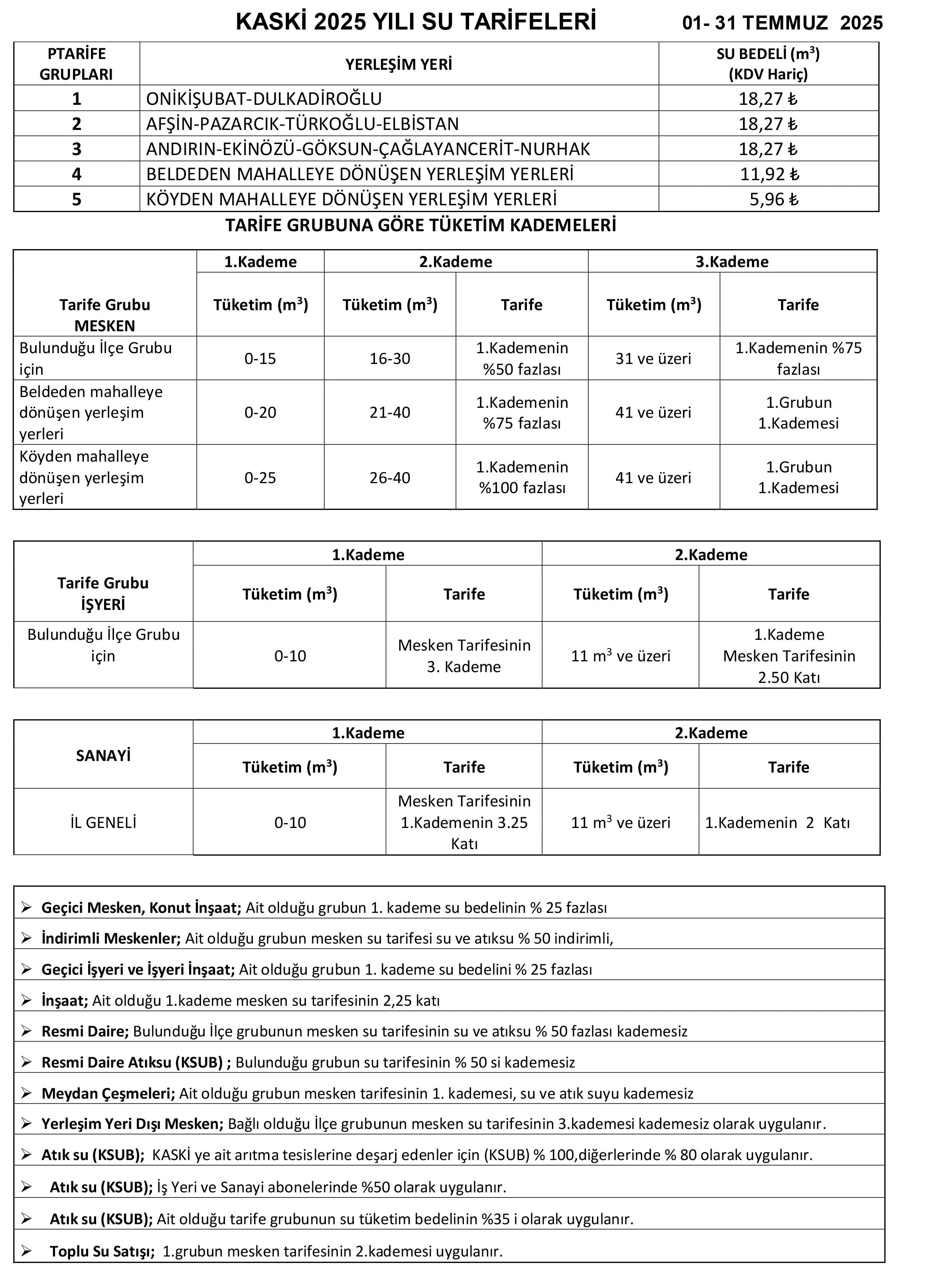 Kahramanmaraş’ta Suya Bir Zam Daha Kaski̇ Temmuz Tarifesini Açıkladı