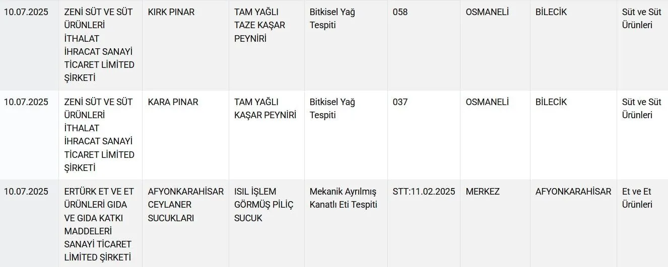 Maraş Kebaplarında Şok Hile Ortaya Çıktı Sağlığınız Tehlikede Olabilir (2)