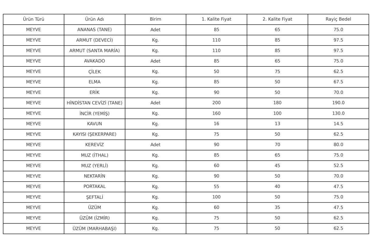 Kahramanmaras Hal Fiyatlari