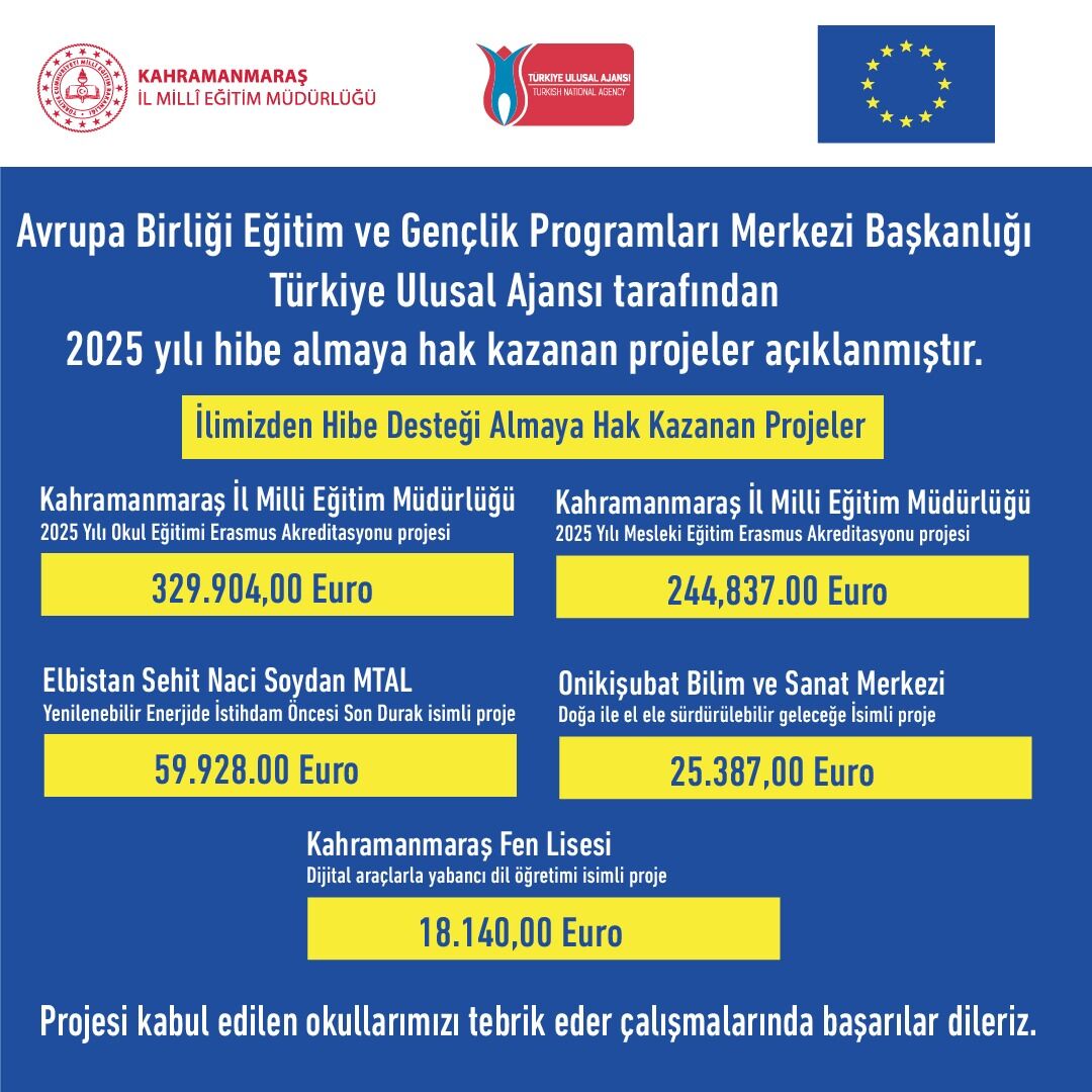 Kahramanmaraş Okulları 574 Bin Euro Hibe Kazandı