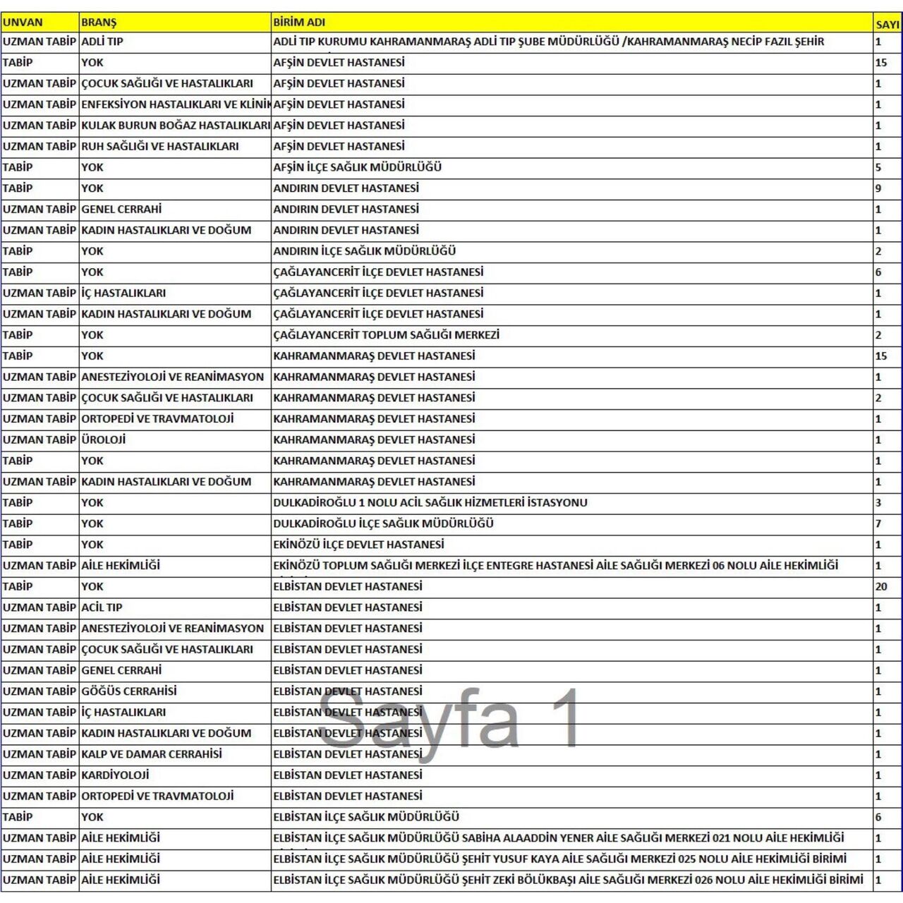 Kahramanmaraş’a 212 Yeni Hekim Atandı Sağlık Kadrosu Güçleniyor (1)