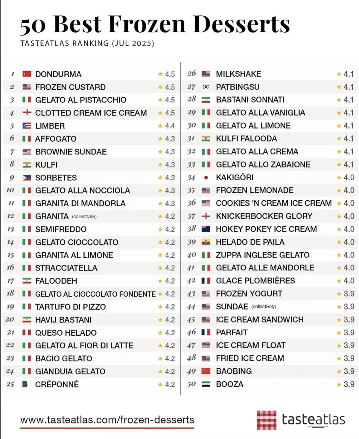 Kahramanmaraş’ın Lezzeti Maraş Dondurması Dünyanın En İyisi Seçildi (1)