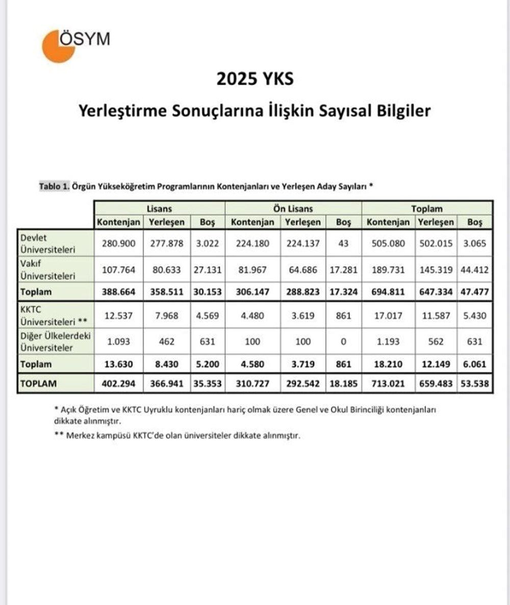 Yks Ek Tercihler 2025 Boş Kontenjanlar Ve Taban Puanlar (2)