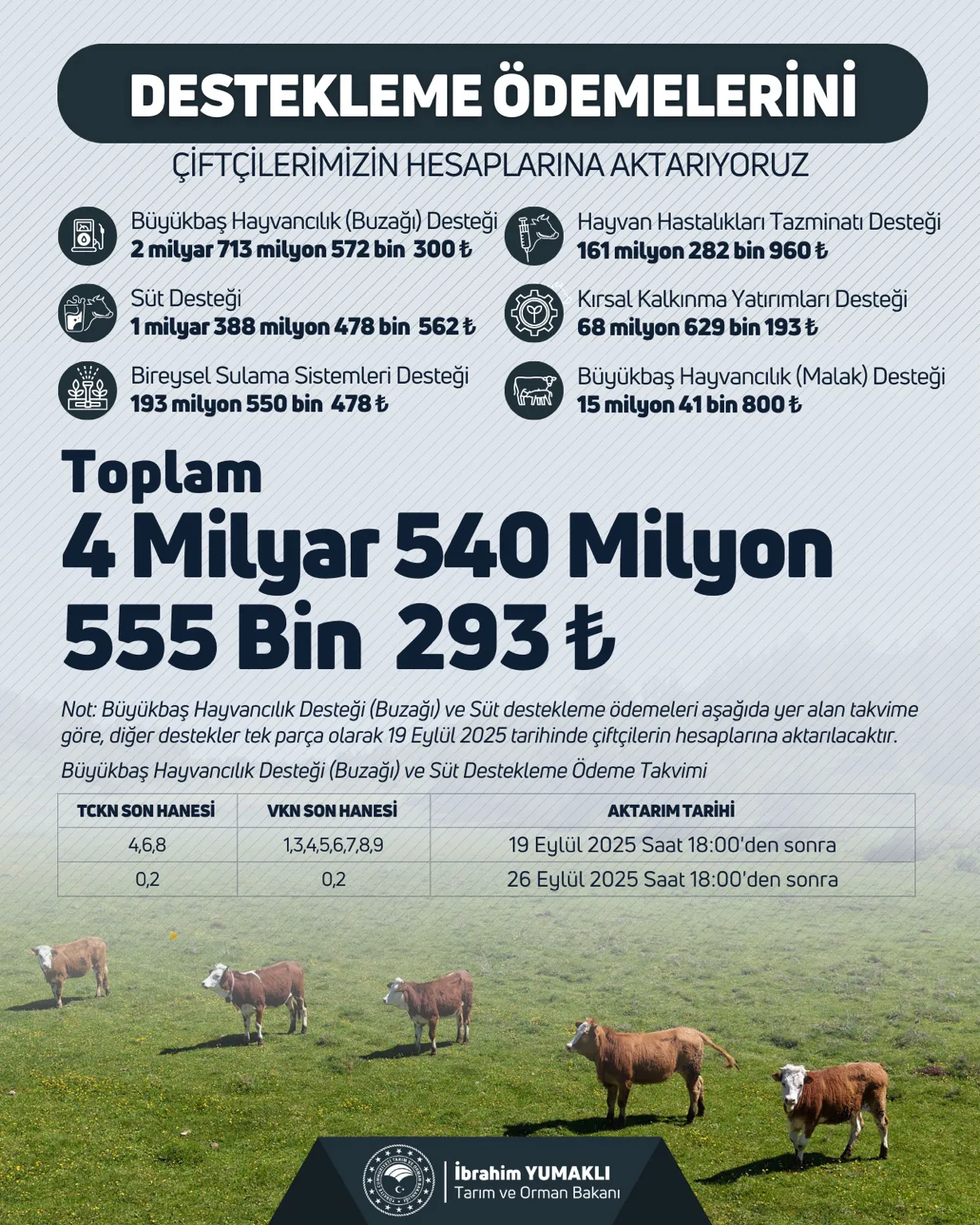 Kahramanmaraş’ta Çiftçiye Büyük Bereket Hesaba Yatan Tutar Şaşırttı