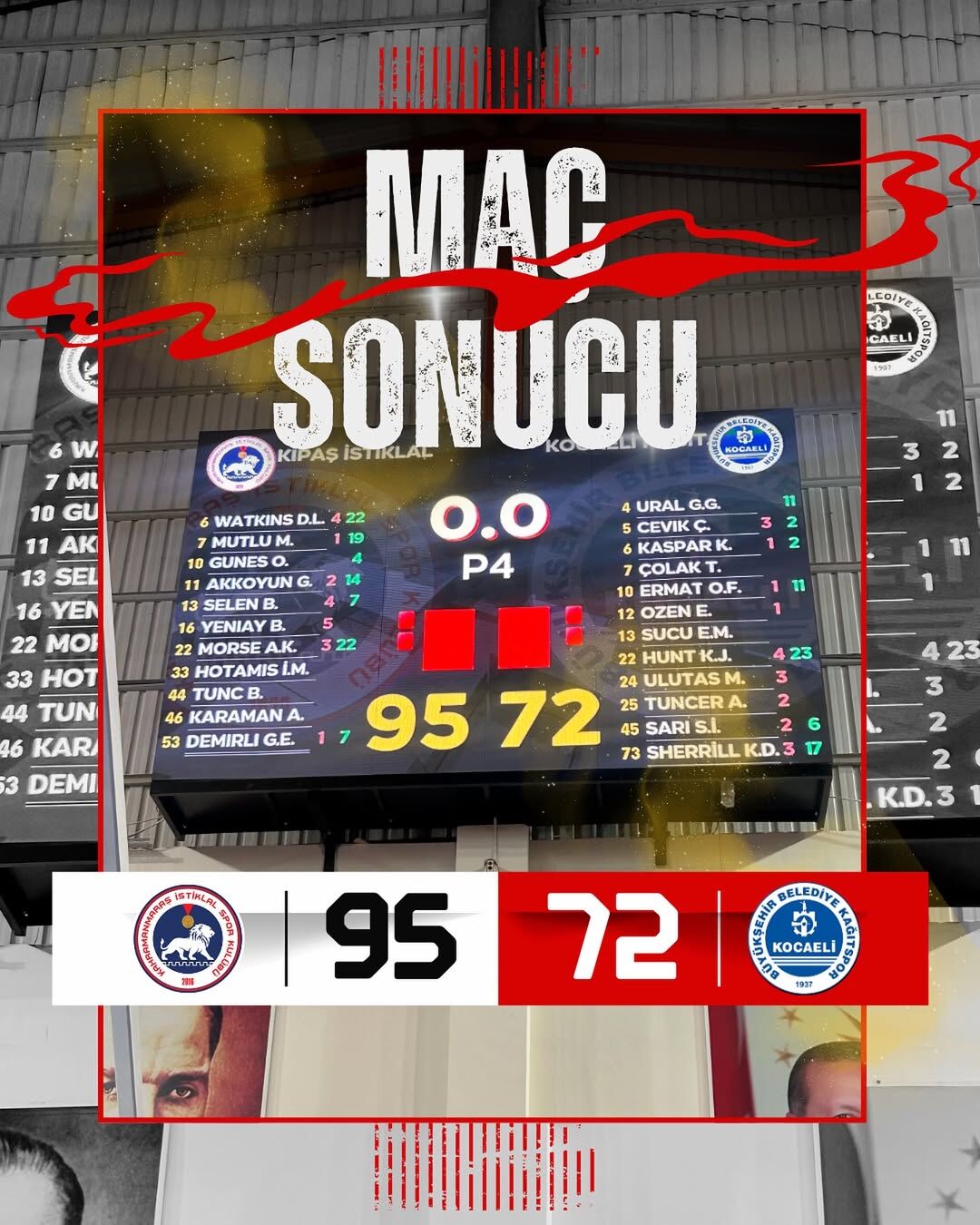 Kahramanmaraş'ta İstiklal Basket Sezonun İlk Maçında Şov Yaptı