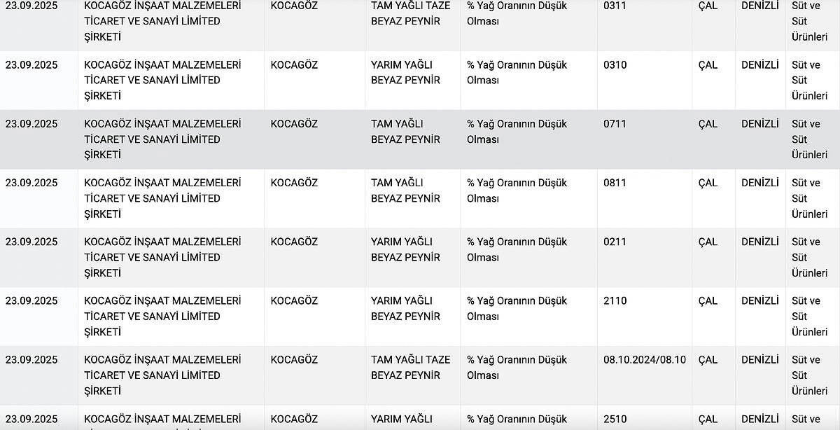 Tarım Ve Orman Bakanlığı Hileli Peynir Markalarını Açıkladı (1)