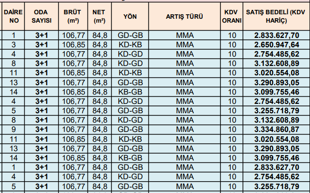 Toki̇ Sosyal Konut Projesi 1+1, 2+1 Ve 3+1 Evlerin Fiyatları Belli Oldu (1)