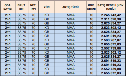 Toki̇ Sosyal Konut Projesi 1+1, 2+1 Ve 3+1 Evlerin Fiyatları Belli Oldu (2)