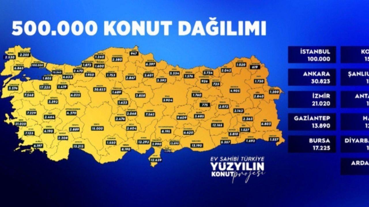 Bakan Kurum 500 Bin Sosyal Konutun İllere Göre Dağılımını Açıkladı