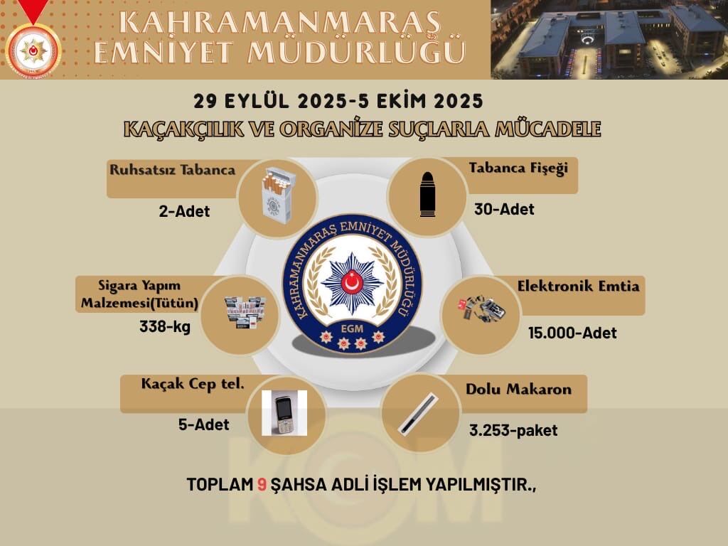 Kahramanmaraş’ta Kaçakçılık Operasyonu: 9 Kişiye Adli İşlem