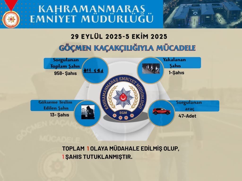 Kahramanmaraş’ta Göçmen Kaçakçılığı Operasyonu: 1 Tutuklama