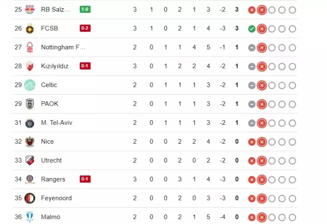 Fenerbahçe Stuttgart Karşısında Ilk Yarıyı 1 Önde Kapattı. İşte Güncel Anlık Puan Durumu:fenerbahce Uefa Avrupa Ligi Puan Durumu Son 19179680 3354 M