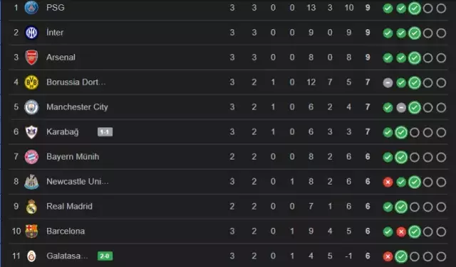 Galatasaray Ilk 8 E Girdi Mi Sampiyonlar Ligi 19175666 3189 M