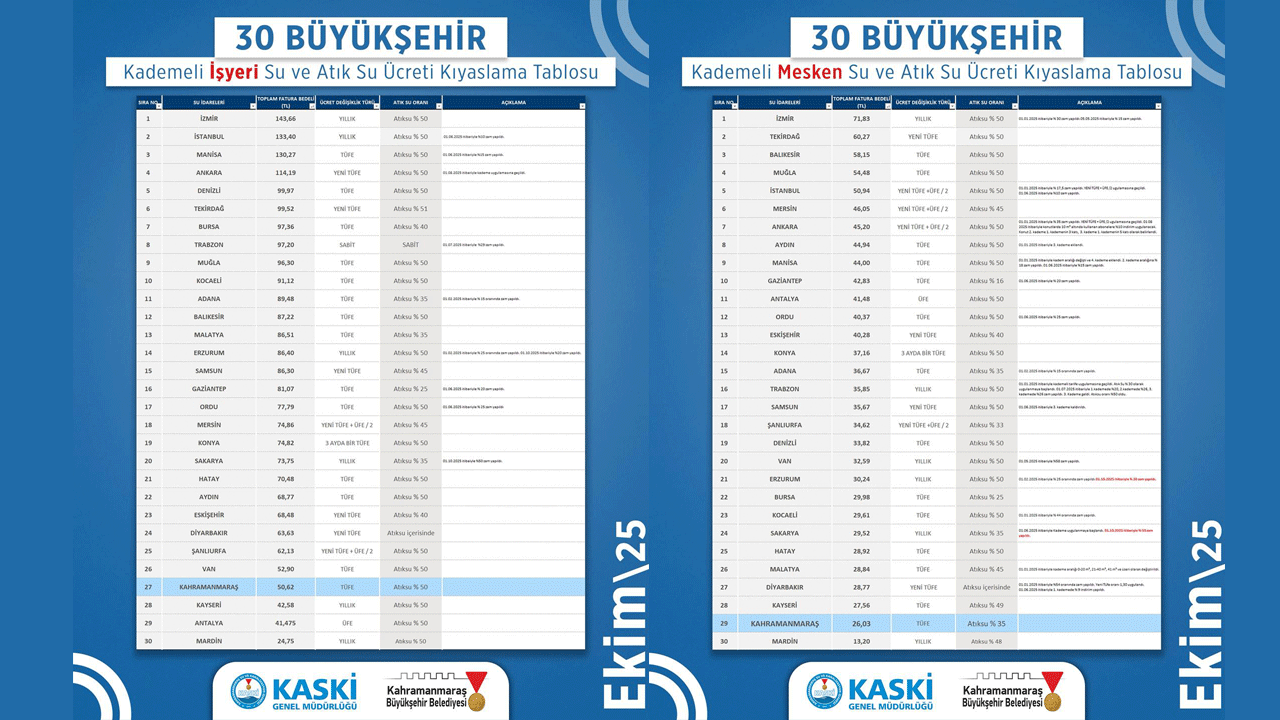 Kahramanmaras Su Fiyatlari