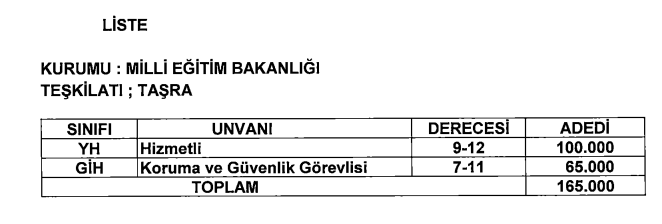 Kahramanmaraş’ta Okullara Hizmetli Ve Güvenlik Görevlisi Alınacak-1