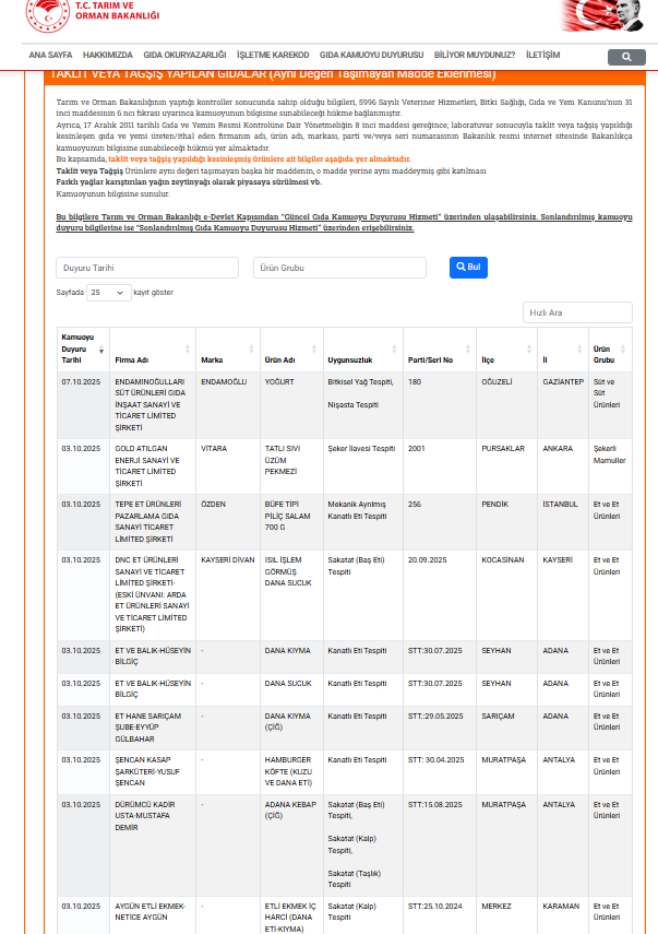 Tarım Bakanlığı İfşa Etti Kahramanmaraş’ta Satılan 22 Süt Ürünü Riskli (1)