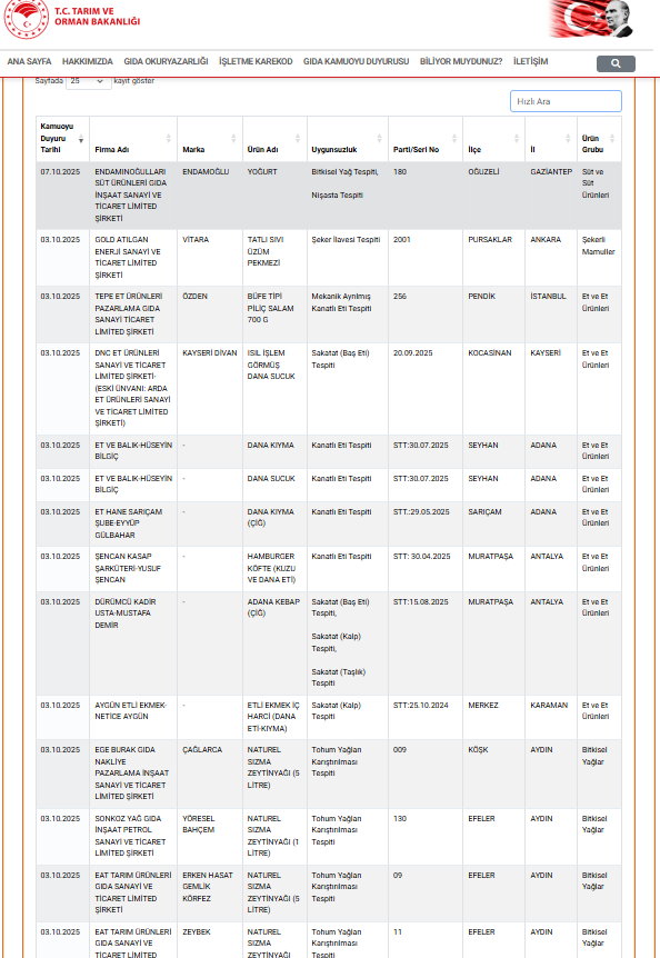 Tarım Bakanlığı İfşa Etti Kahramanmaraş’ta Satılan 22 Süt Ürünü Riskli (2)